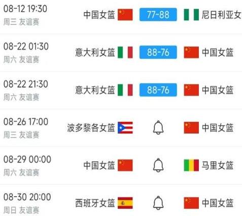8月26日，中国女篮在西班牙萨拉戈萨以63比70不敌波多黎各女篮的