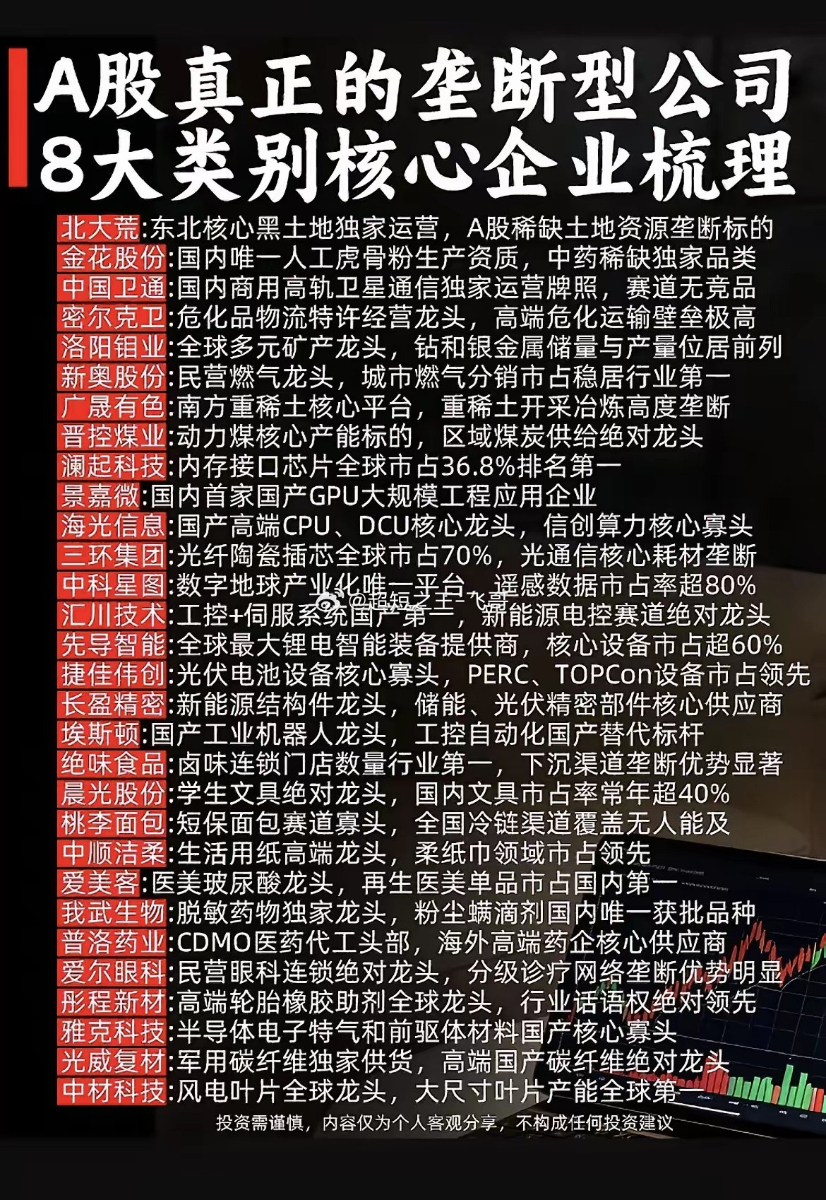 A股稀缺垄断标的汇总，8大类别核心企业整理！A股里不少公司手握独家资源或者行业壁