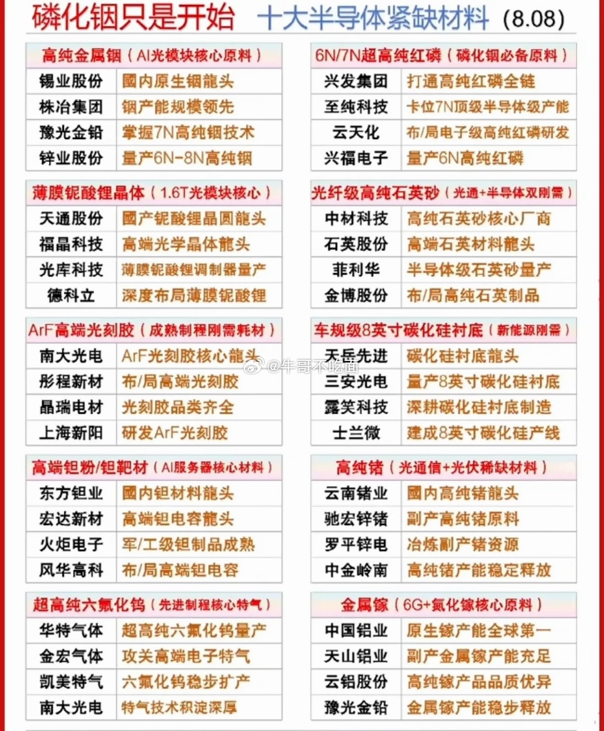 磷化铟只是开始！最新梳理十大半导体紧缺材料，从AI光模块到先进制程，替代刻不容缓