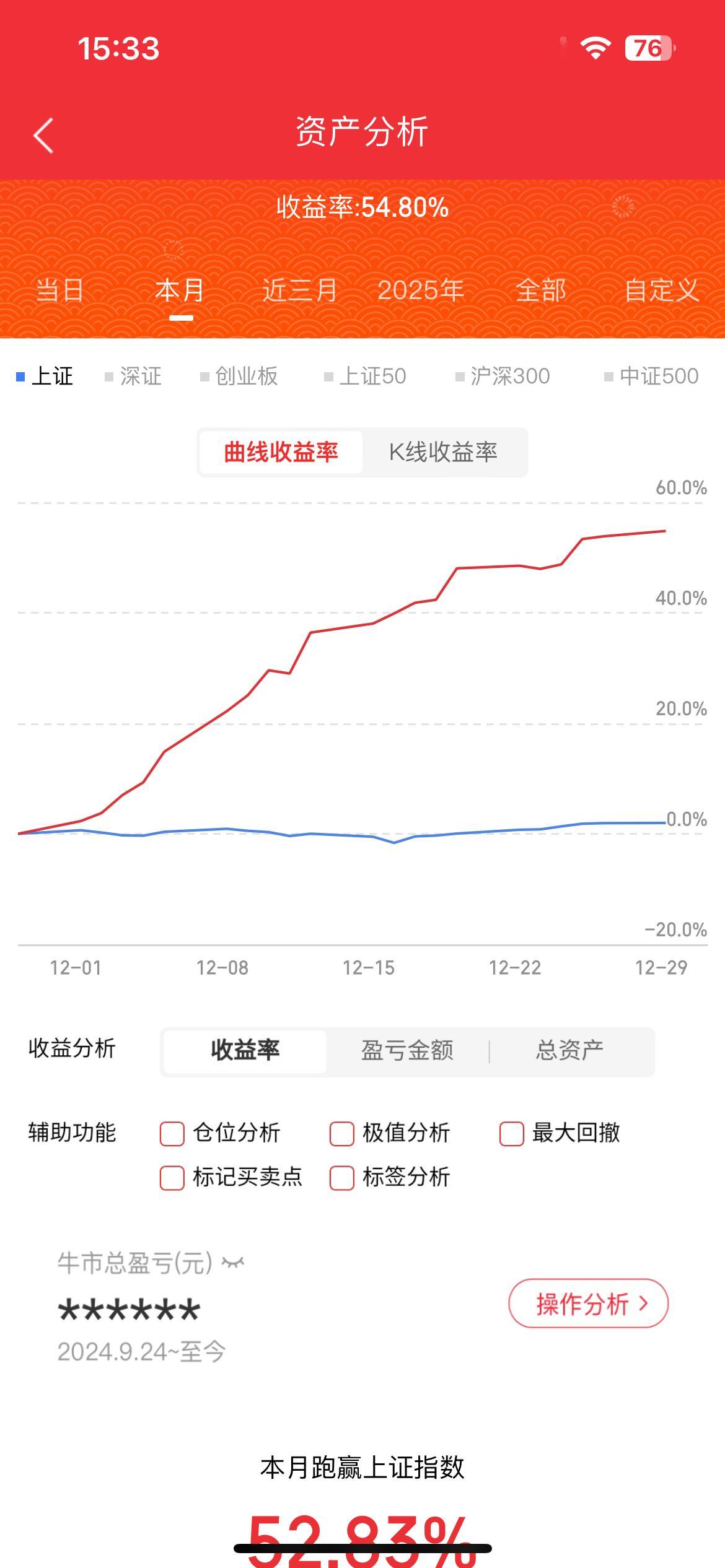 12月29日，热门人气票前瞻航天发展：量比还小，溢价可期中国卫星：久盘不封，当心