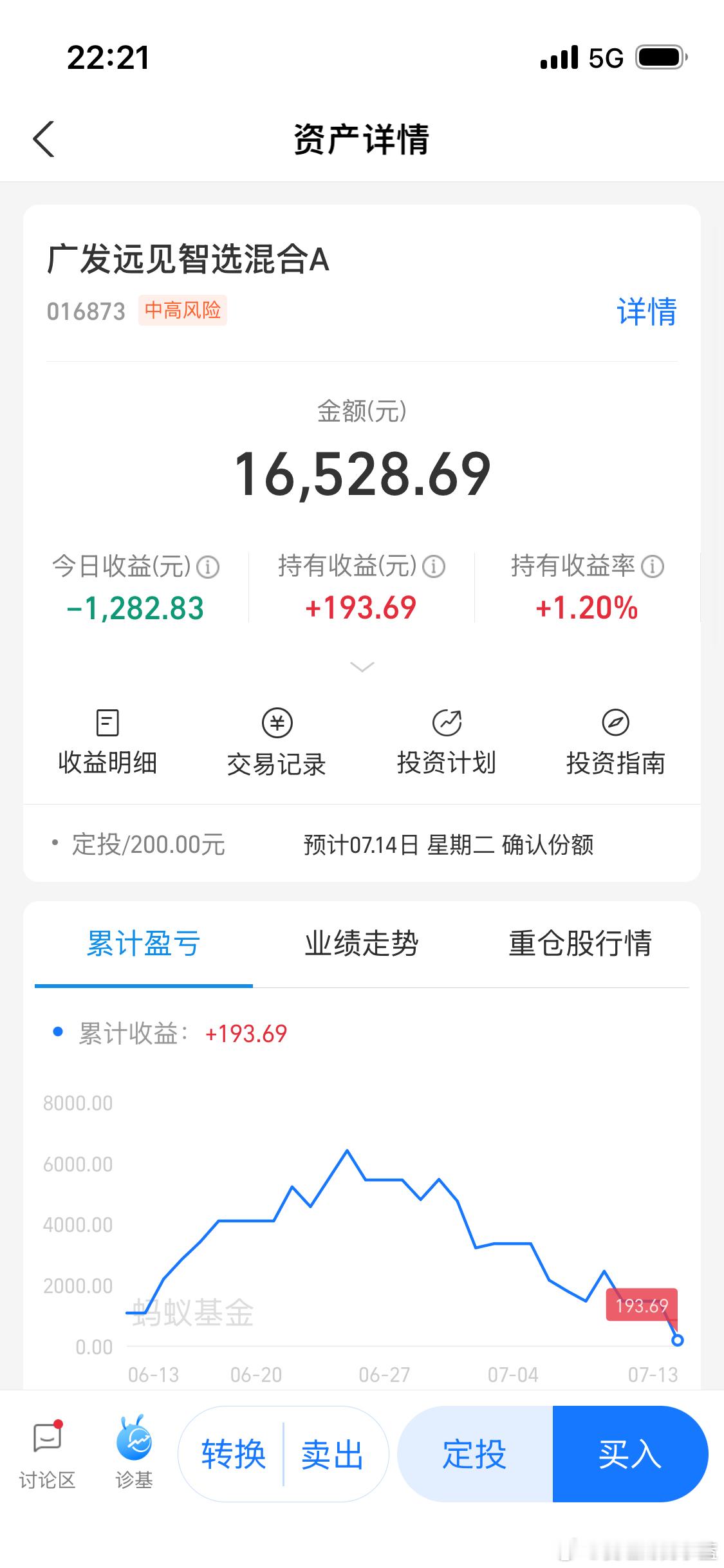 我3月份开始定投广发远见。期间也没有浮盈大额加仓这种。这已经比56月进场追高的