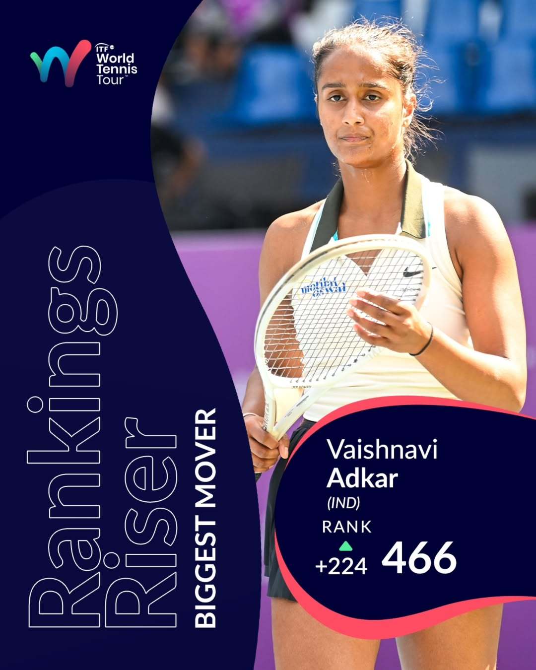 📈本周WTA排名进步幅度最大的球员：瓦什纳维·阿德卡这位21岁的年轻球员，在W