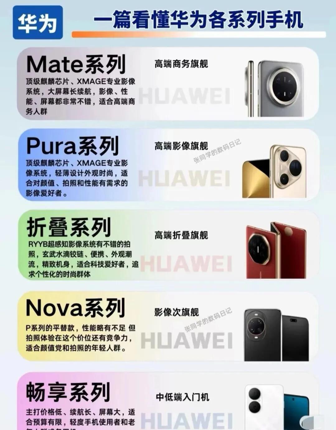 5大华为系列+芯片排行，购机对照看买华为手机分不清系列？不知道芯片能用几年？一