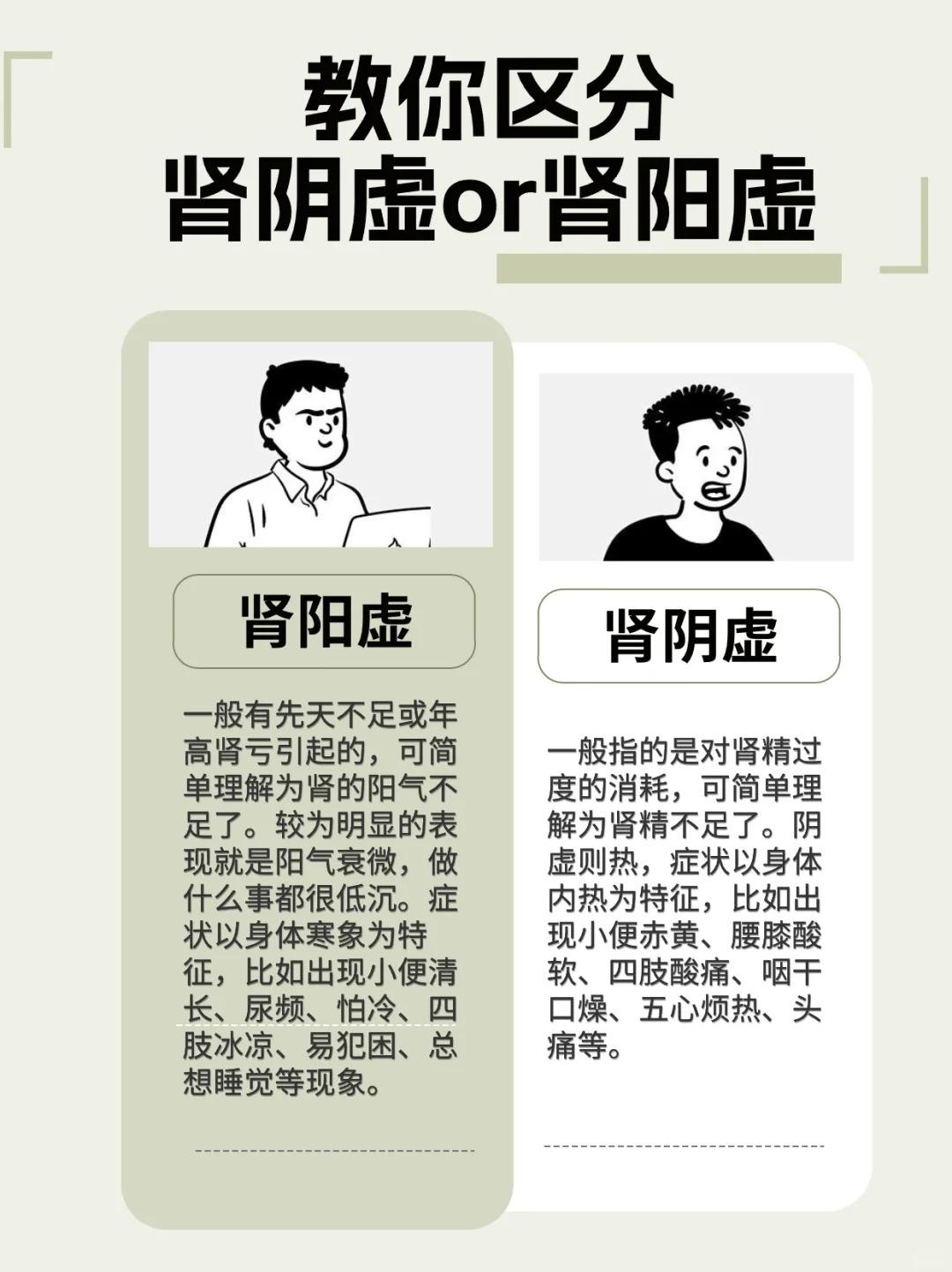 教你区分阴虚和阳虚，养生以养肾为先💪拒绝无效补肾！