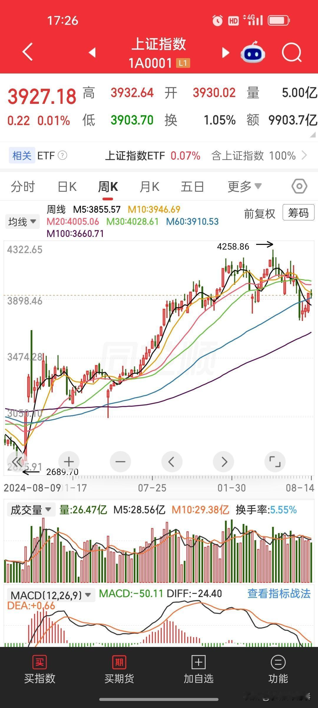 2015年入市，到现在，整整11年了。账户还活着，人也没疯，说出来我自己都觉