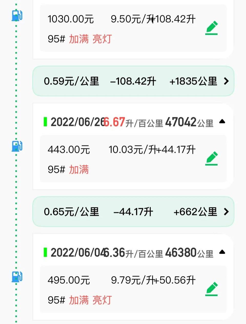 怪不得油车主对油价很淡定呢，原来真的有过10块钱一升汽油的时候，有网友晒出202