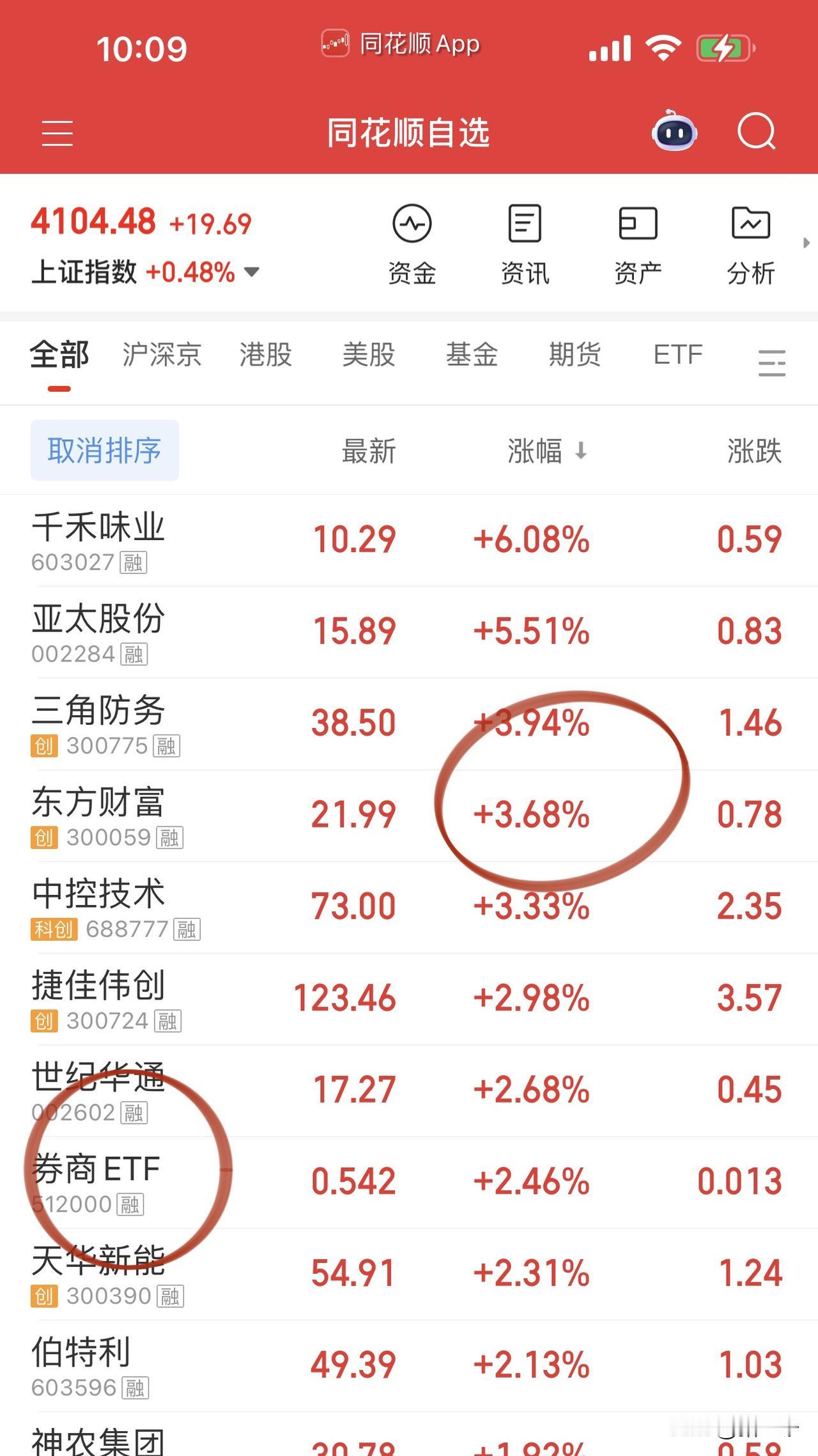 券商带了一波指数，总有点偷偷摸摸的感觉！互联网金融依旧强于券商：银之杰、指