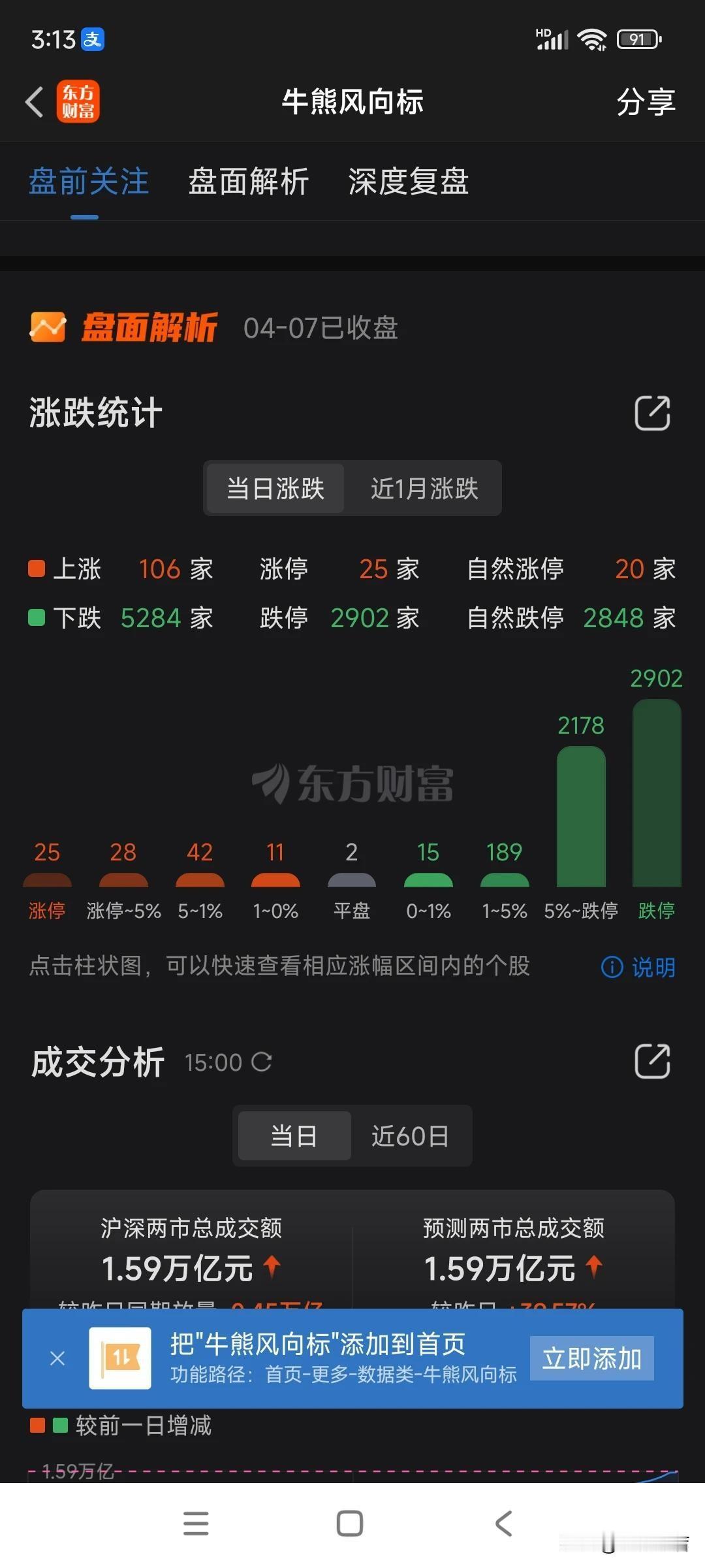 历史是否会重演？大A新中美贸易战马上周一就要开盘了，历史是否会重演4月7号