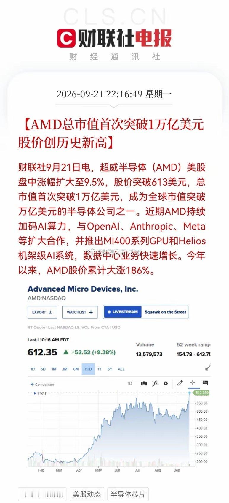 科技股牛市信号再现？半导体新王炸！AMD市值破万亿美金，明天A