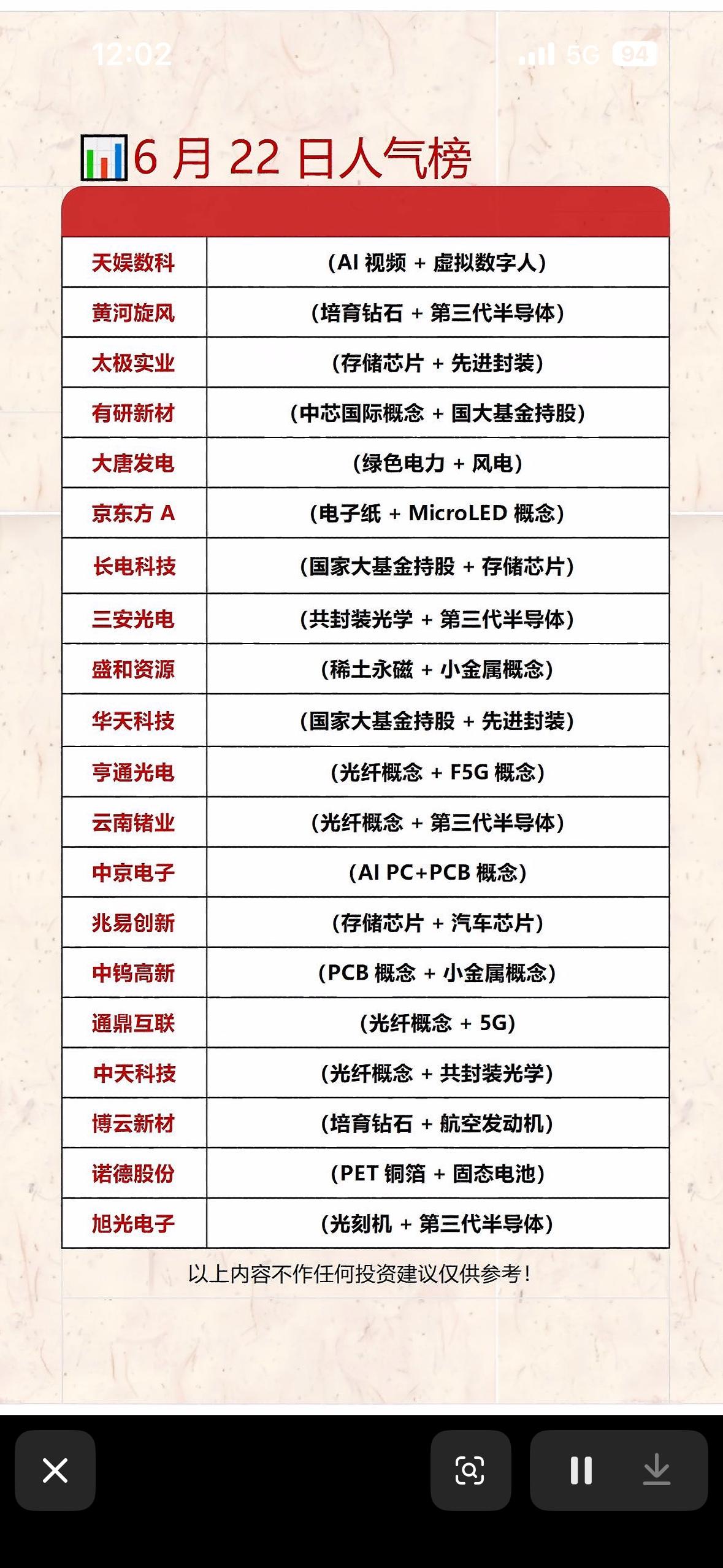6月22日人气榜：科技股投资指南6月22日的人气榜里，科技股投资可是热门话题