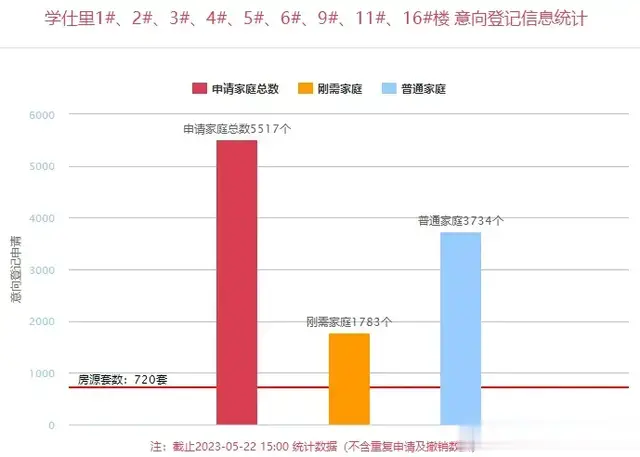 高新“交房即挂牌”常态化, 千人摇神盘赔20万首套成交?