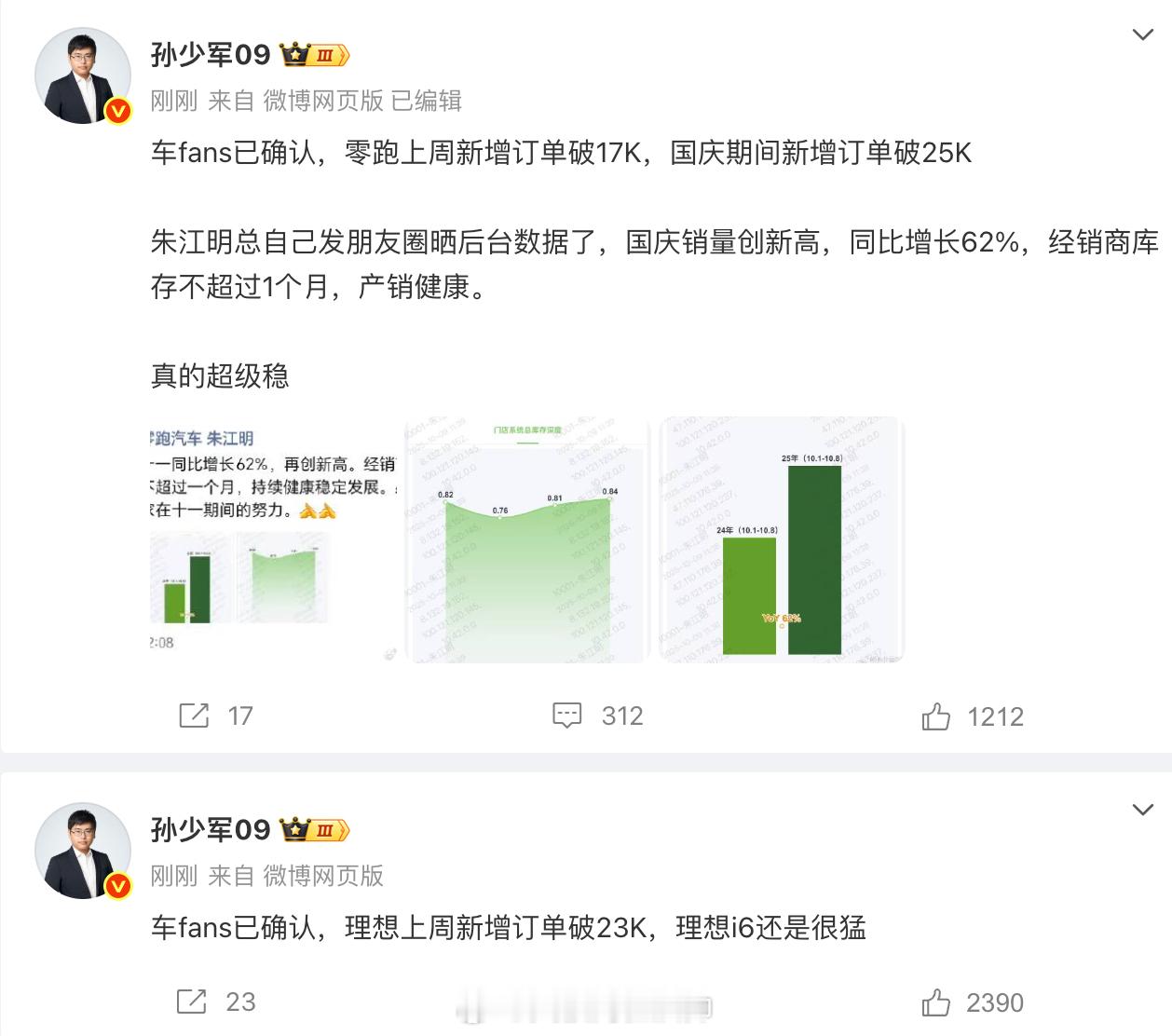 分享上周新增订单数据：-理想破23K-零跑破17K，国庆期间新增订单破