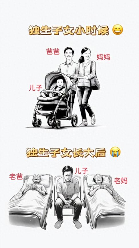一个非常不好的消息：中国超2亿独生子女面临的非常严峻问题。根据官方统计，中国独生