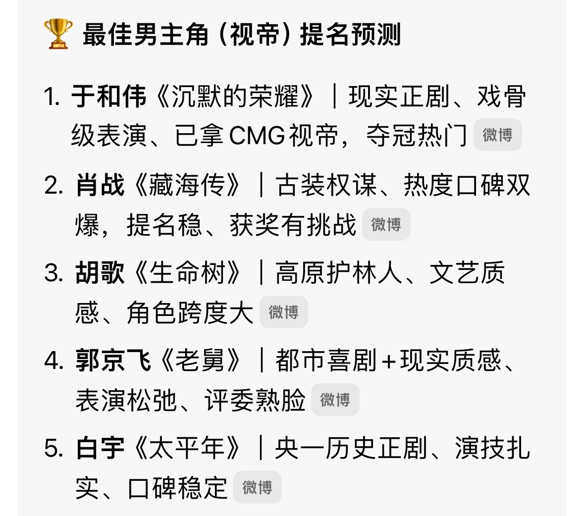 AI根据大数据预测的白玉兰视帝视后提名名单，符不符合你们心中的提名？