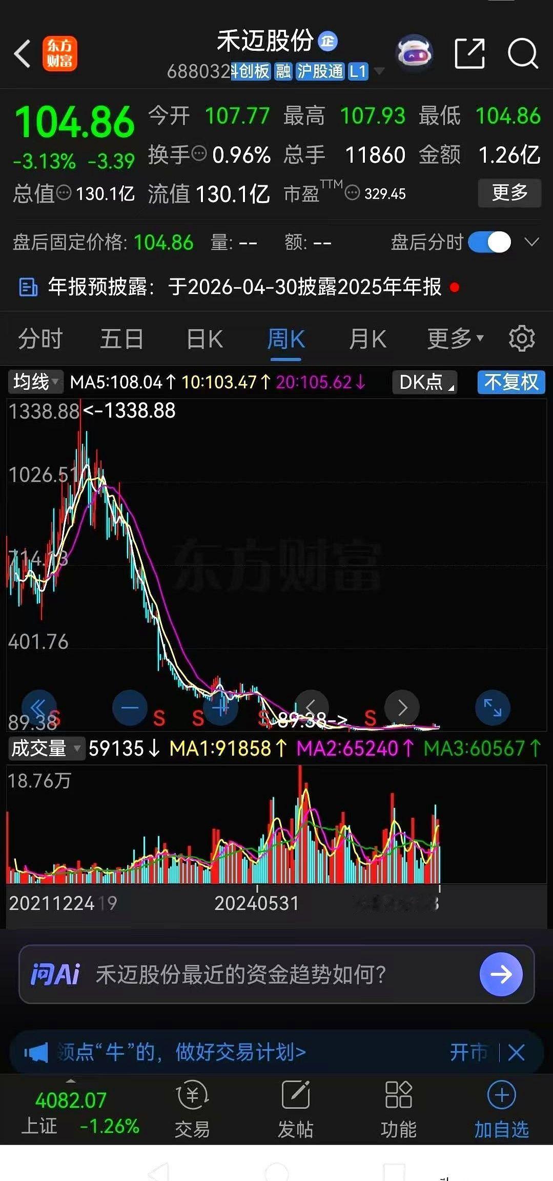 A股有个票，叫禾迈股份。发行价557块，史上最贵。中一签，先掏28万。网上几十