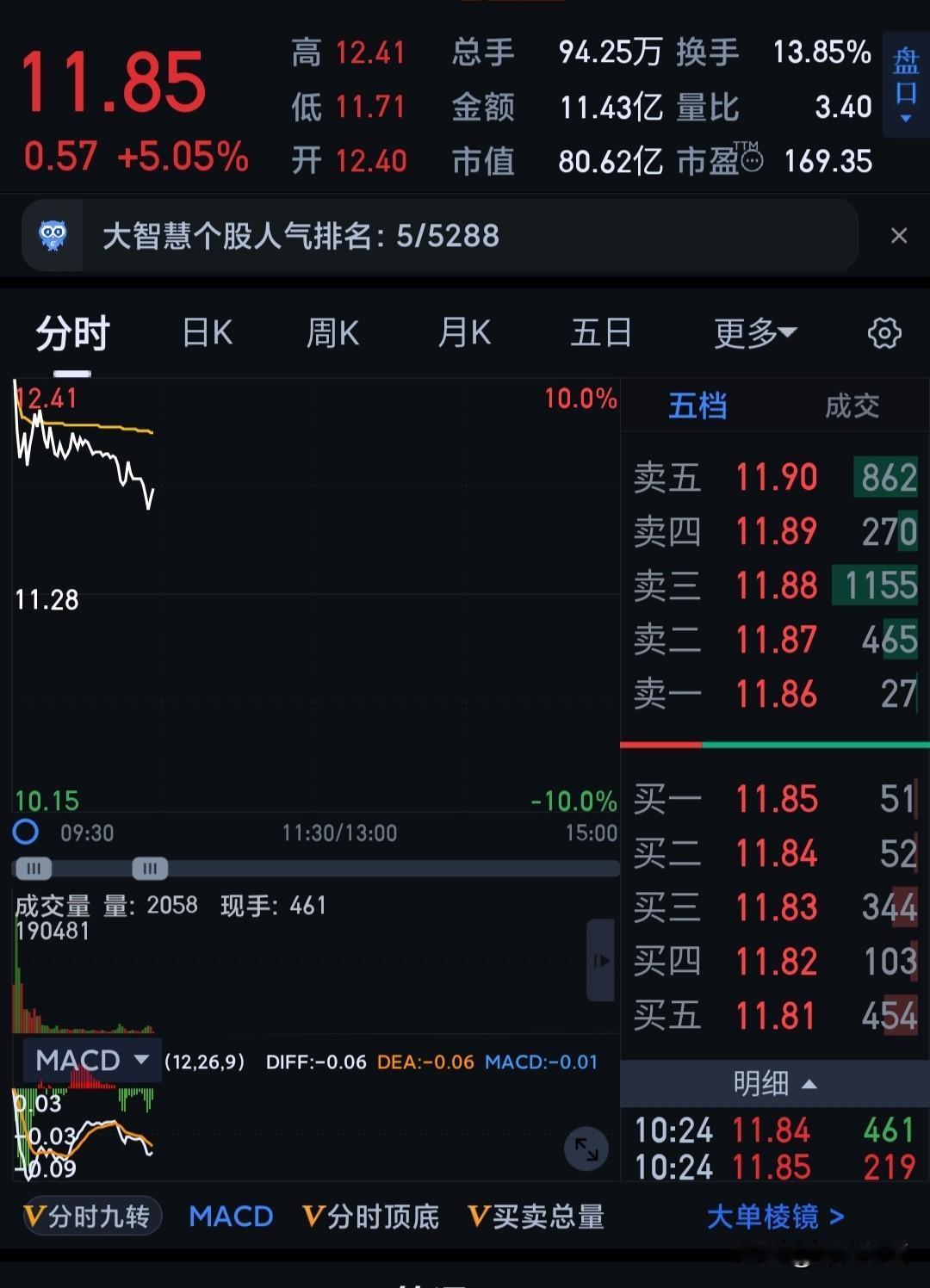 券商，券商一声牛来，惊醒多少梦中人今天开盘，最牛的当属《牛来》板块，带牛名
