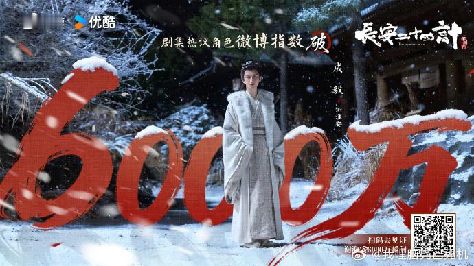 长安二十四计指数破8000成毅谢淮安角色指数破6000万成毅谢淮安角色指数破6