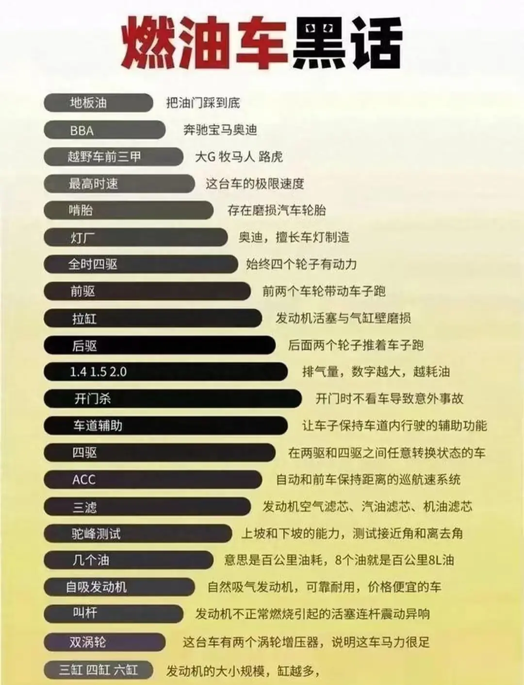 燃油车都有哪些黑话？？？