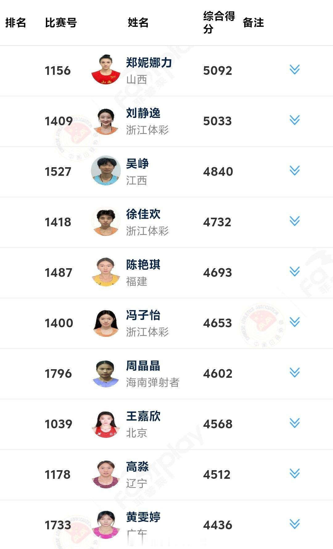 6项过后Nina排名第一，800米战胜刘静逸，确保七项全能冠军。