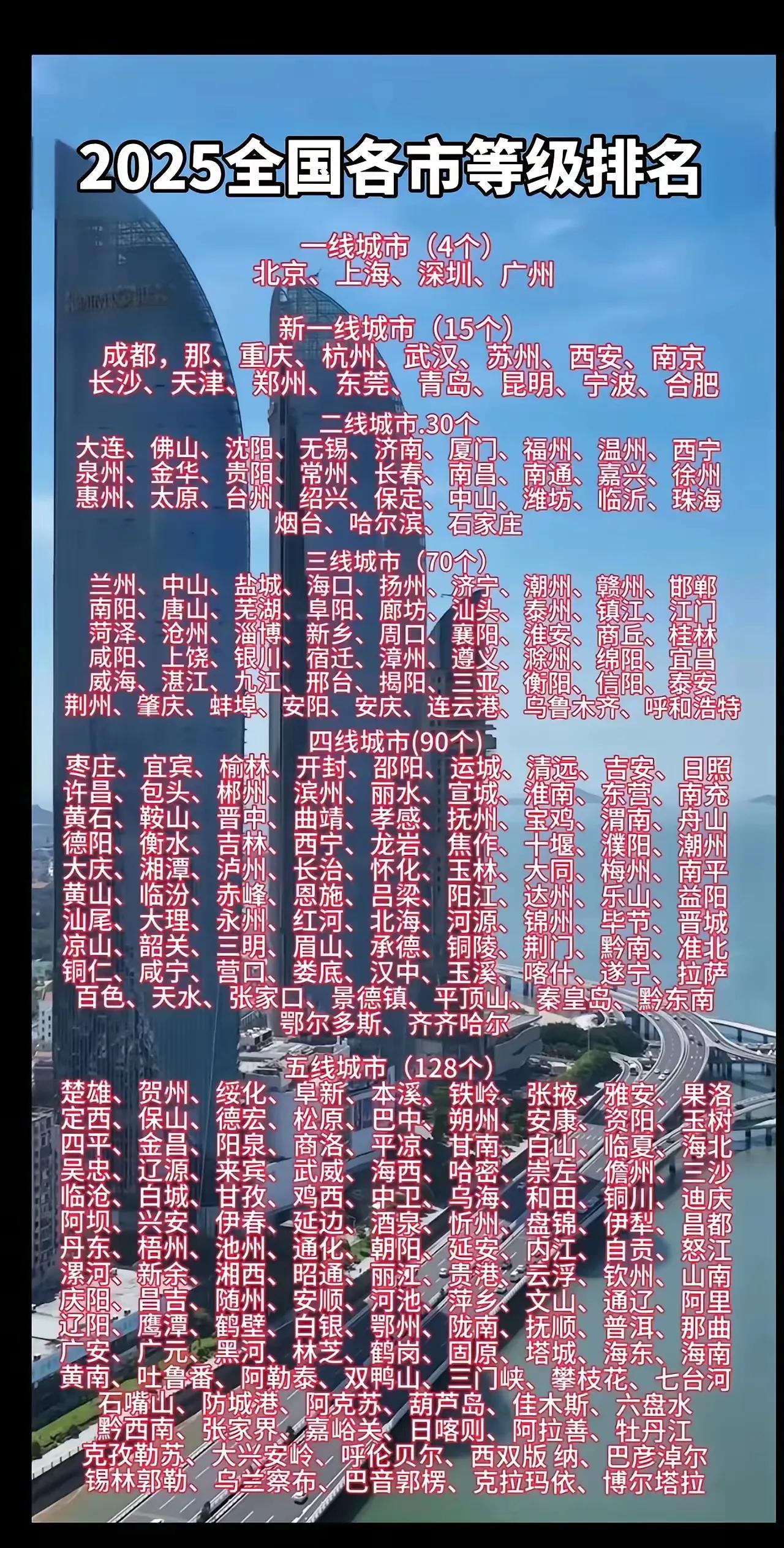 这个应该是真正的野榜！这个据说2025年全国城市等级的排行榜。不看不知道，一