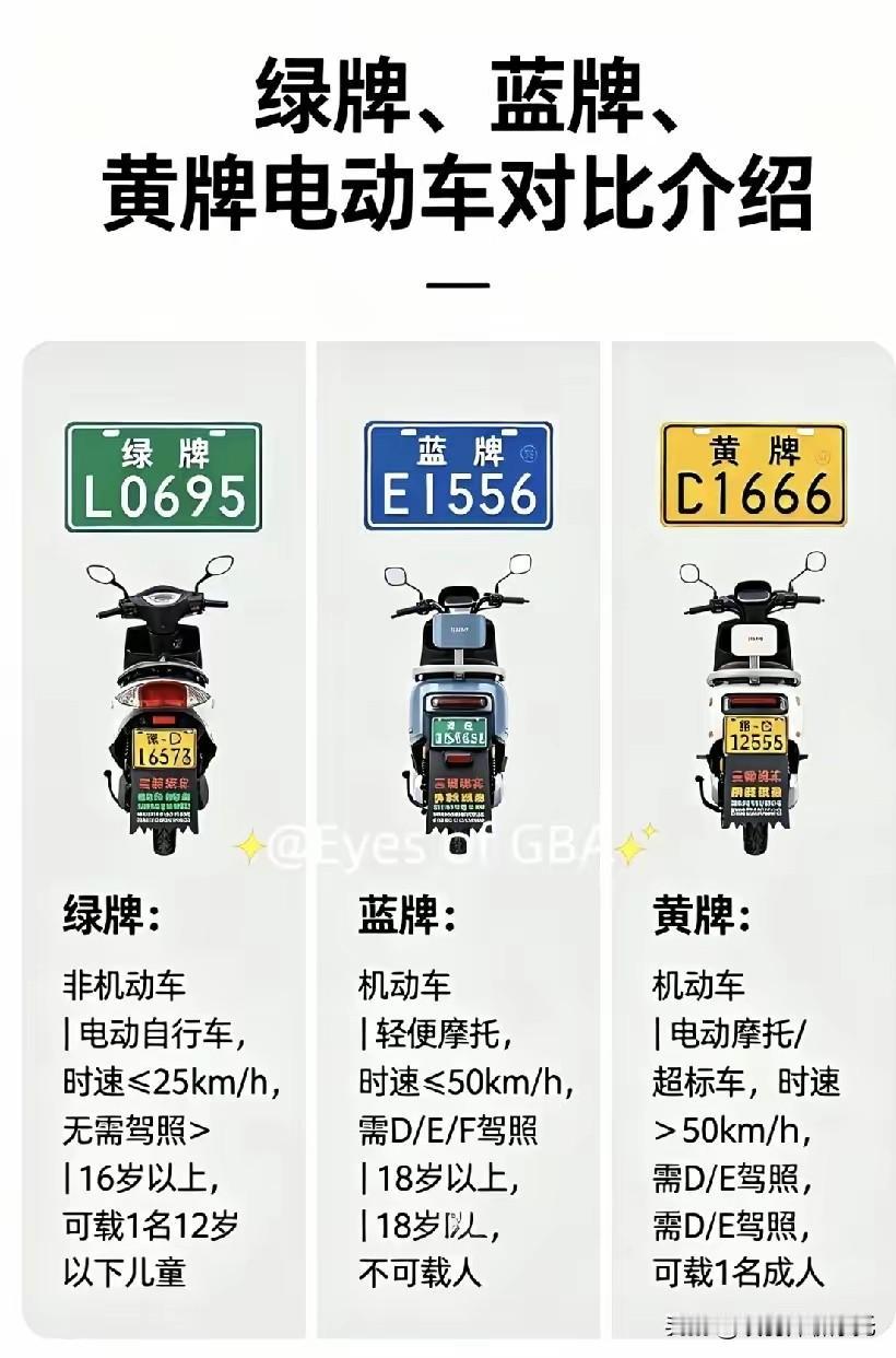 72伏电瓶车上绿牌攻略以下为上文核心提炼，阅读约需1分钟。🛵真实案例