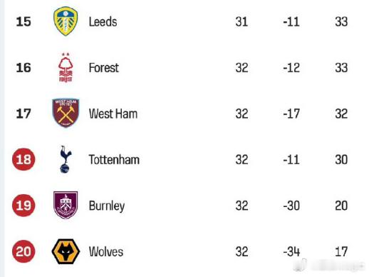 桑德兰1比0热刺爆大冷！英超赛场再现冷门，热刺客场不敌桑德兰，德泽尔比迎来执教