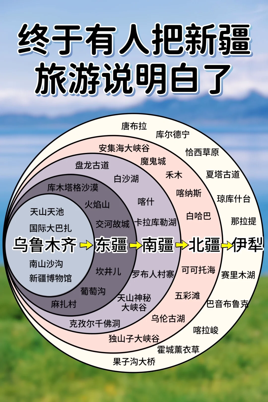 终于把新疆说明白了🔥吐血整理攻略版