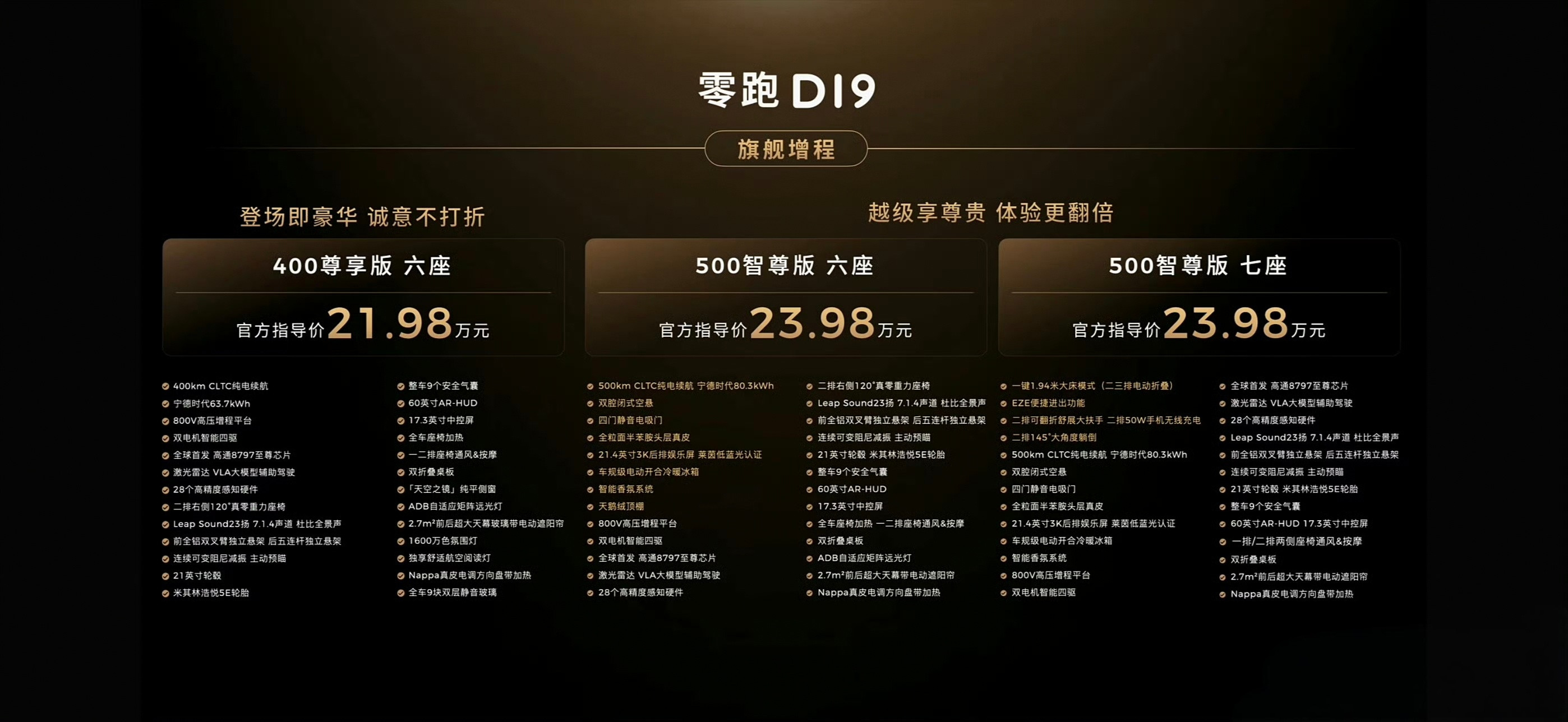 零跑D19正式公布售价了，整体定价区间放在旗舰SUV市场里也是竞争力很突出的增程