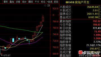 说一个观察：最近最粪坑的地产板块，静悄悄涨了20%。港股的华润置地股价还创出历史