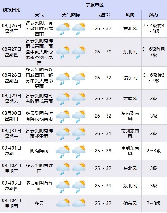 台风沙德尔今夜进入东海宁波将迎大风暴雨今年夏天的西北太平洋似乎格外“热闹”，第