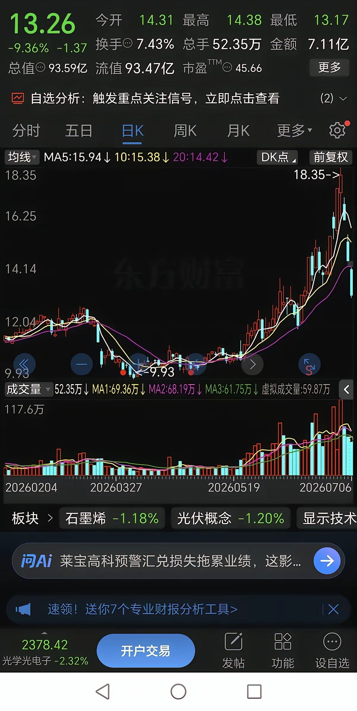 炒股千万别乱折腾，跳来跳去，不然会越亏越多！我朋友之前持有的医药老登股，这半年来