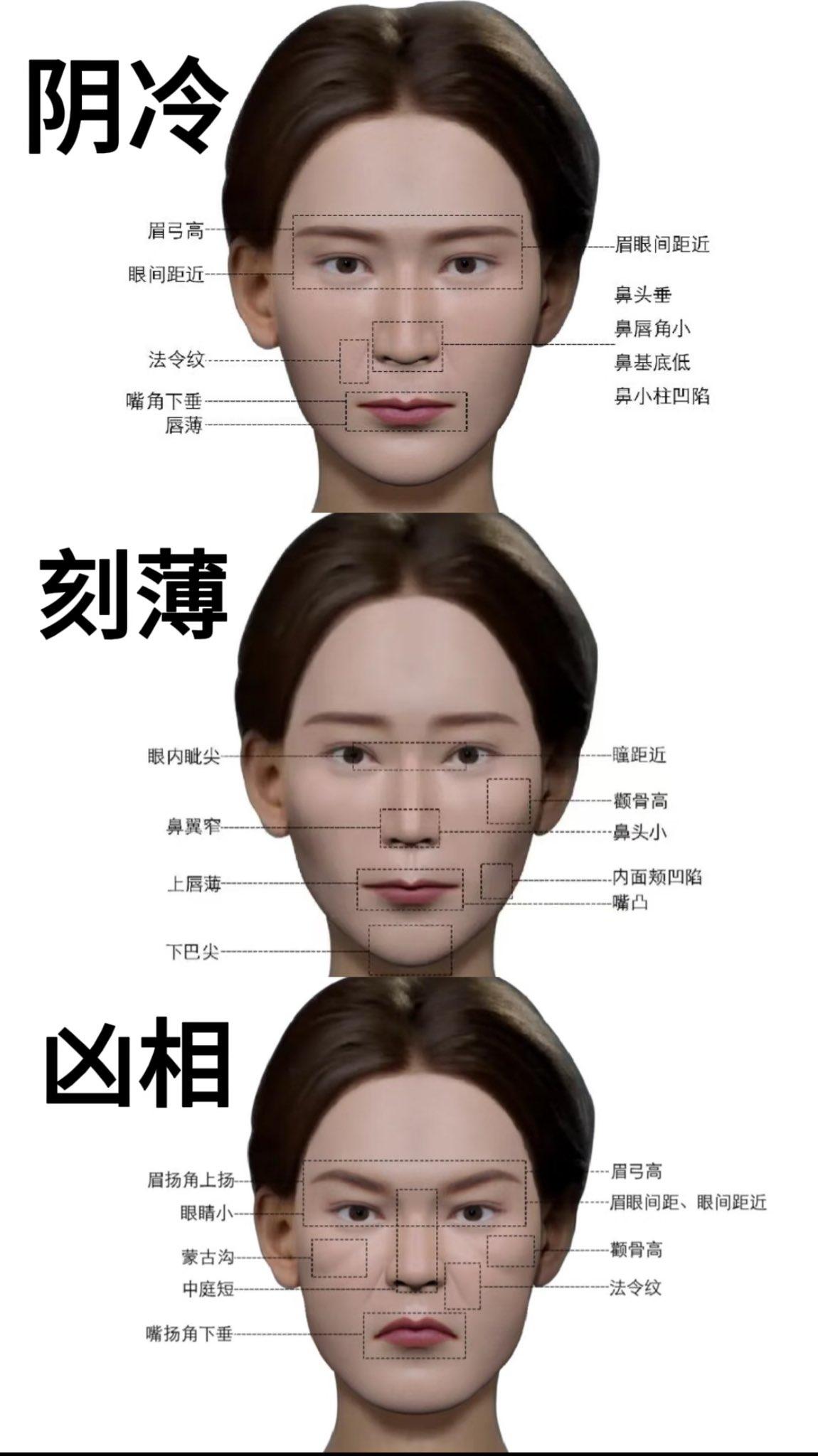 面相速度分析一个人基础性格