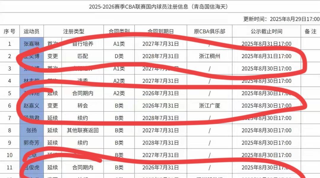 刘维伟指导，开心的笑了王奕博，开心的笑了青岛国信水产球迷，开心的笑了一，刘