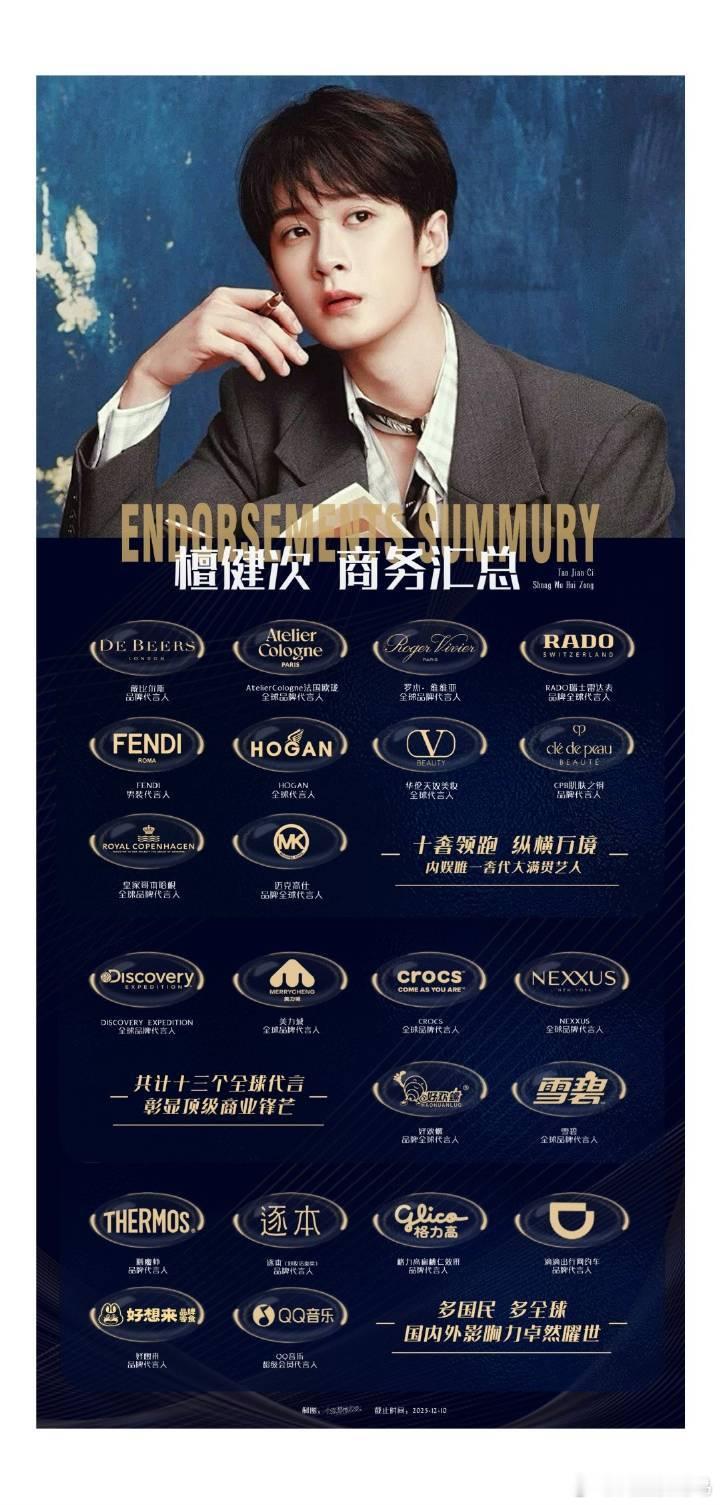 今天和朋友聊檀健次感觉真的大家很低估檀健次的流量和商务星光大赏檀丝kp压死新爆的