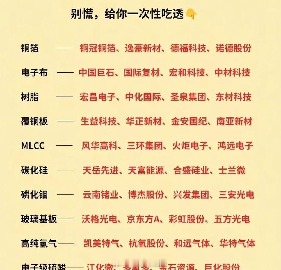 算力上游全链条十大赛道梳理：硬科技原材料核心龙头全景汇总本轮重点梳理AI算力硬件