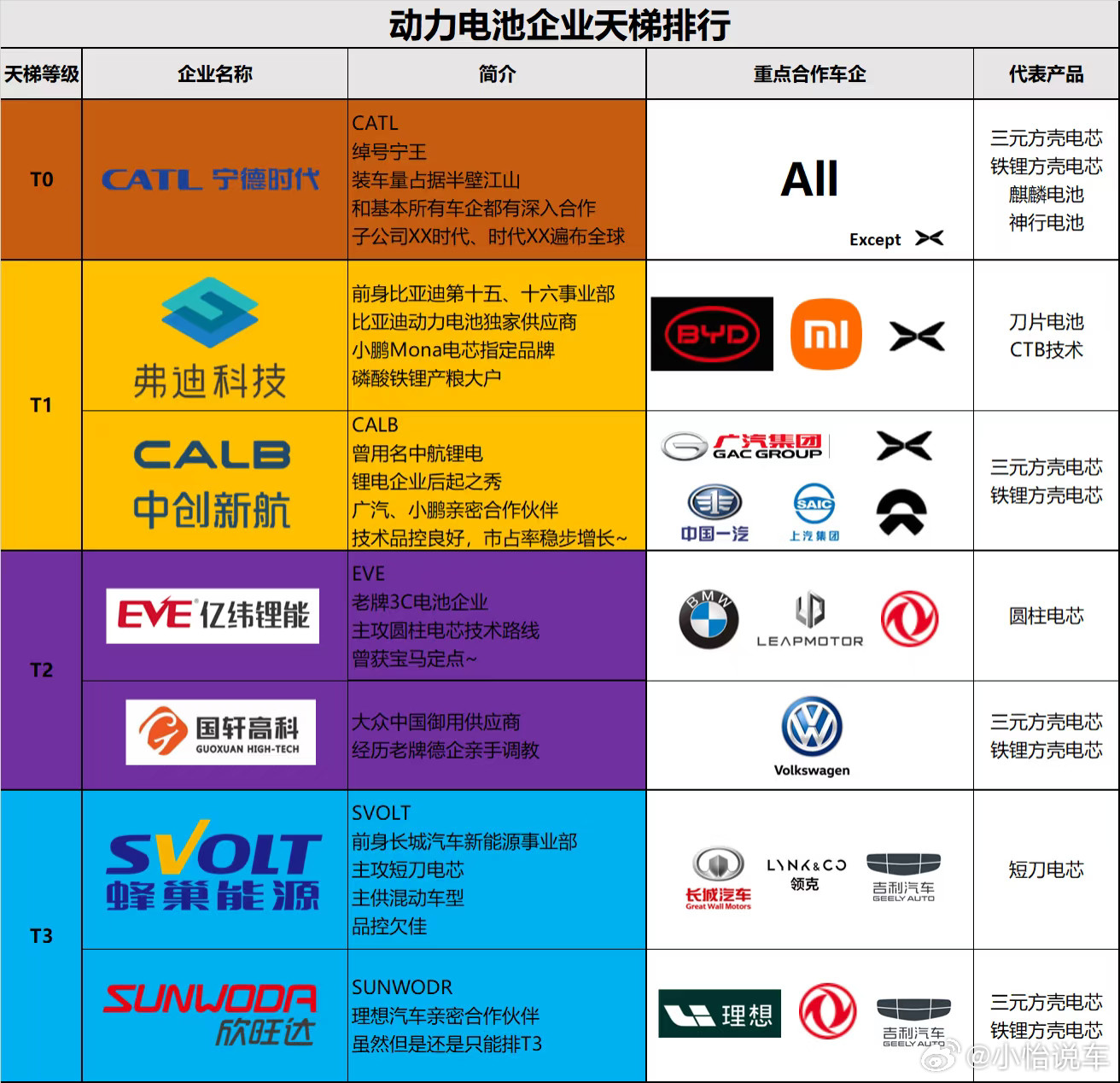 买电车如何选电池汽场全开电池是电车的“心脏”，选对了能省心好几年，那要怎么选呢？