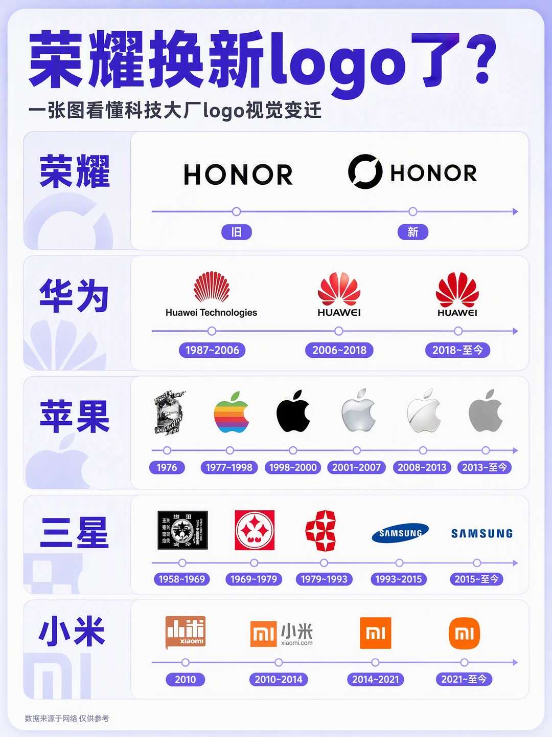荣耀换新logo了？