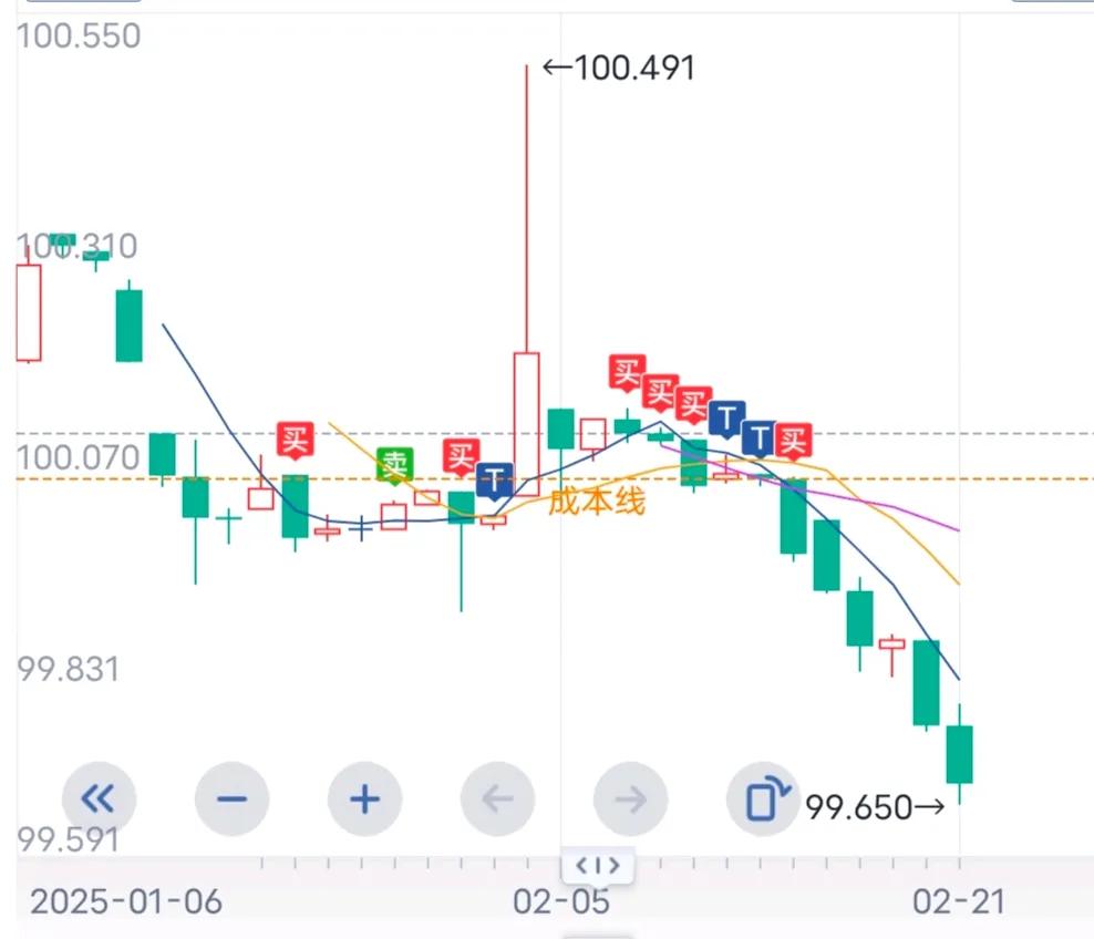 单身矮穷矬，酒店公寓全职炒股。万万没想到啊，债券基金会跌这么多，套得好狠啊，