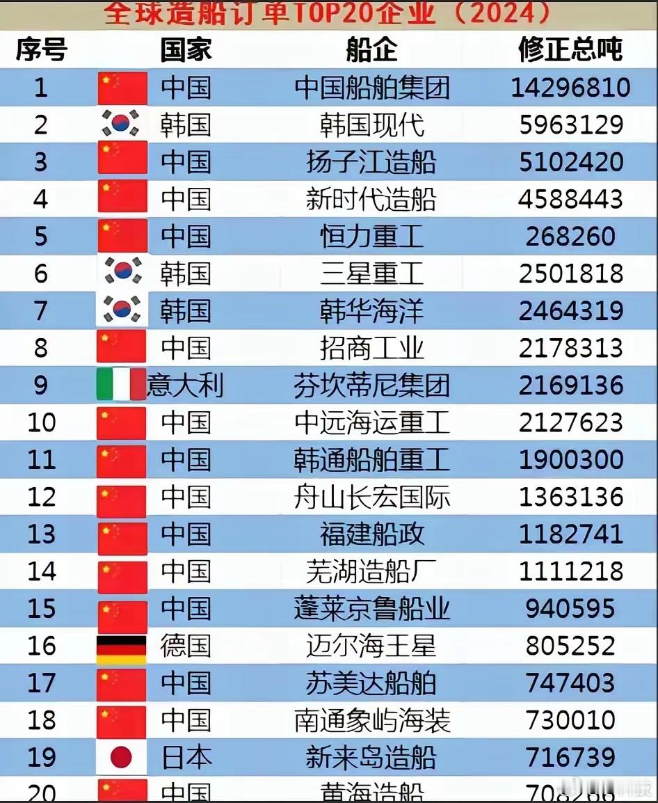 前十里竟然还有4个不是中国公司，说明我们还有上升空间。