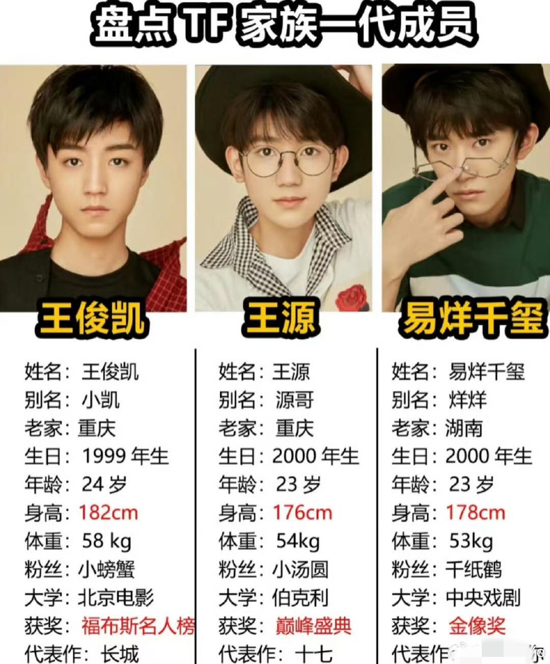 👍🏻十二年不缺席的生日祝福😊，今年王源生日王俊凯卡点送祝福，千玺的心意也从