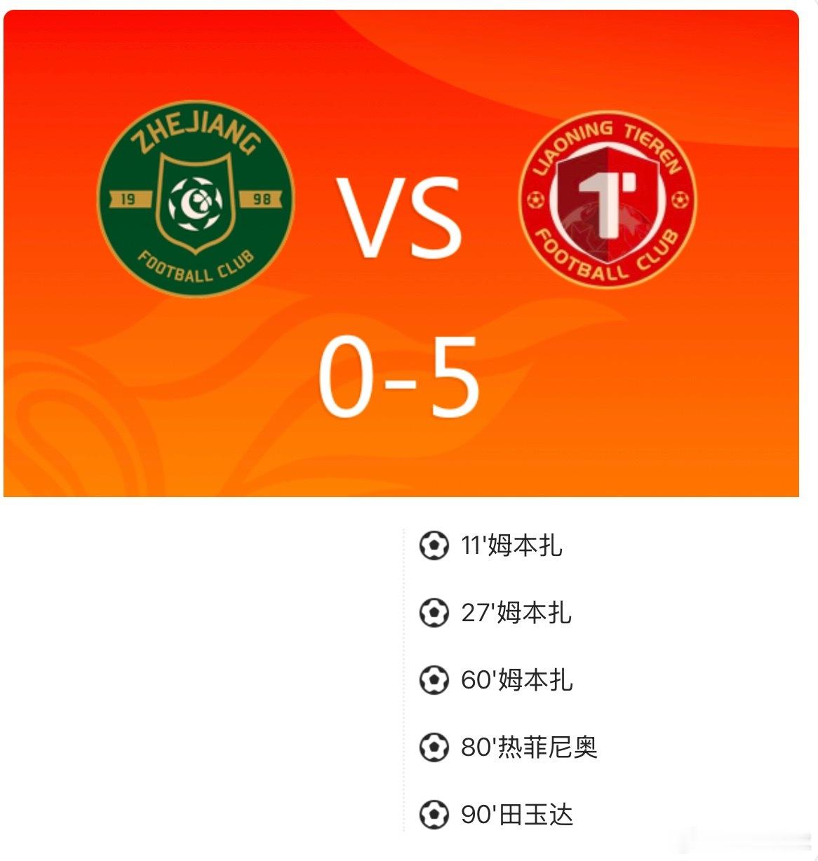 北京时间19:35，浙江队在中超迎战辽宁铁人。上半场，姆本扎梅开二度；下半场，姆