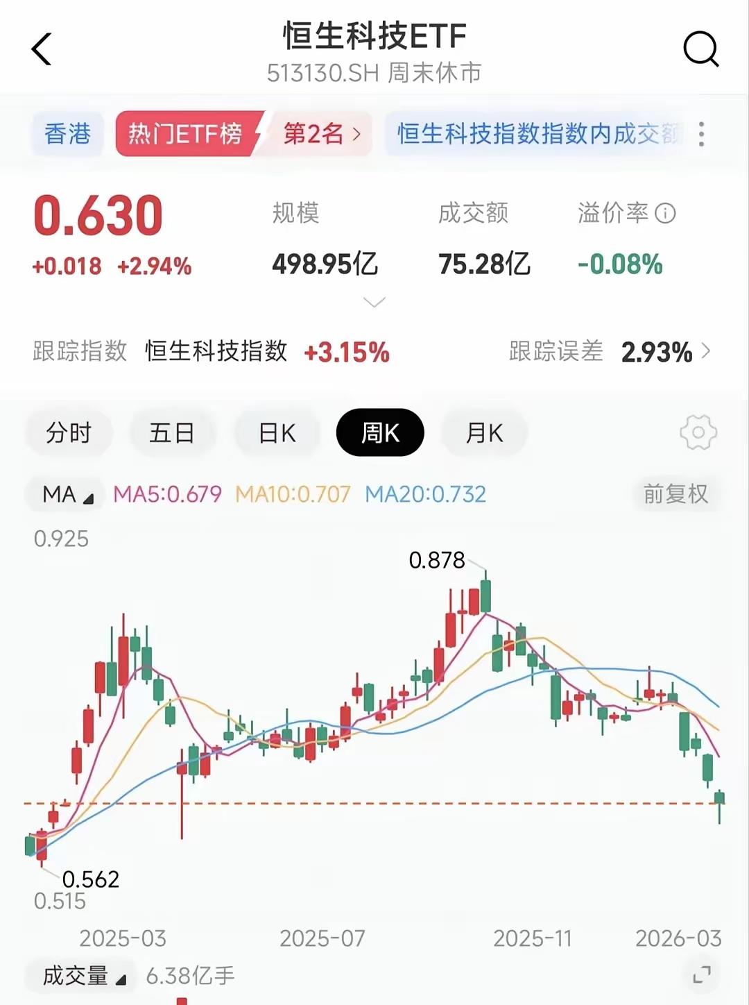 炒股的老股民都懂，A股的牛市见顶从来不是突然砸下来的，全藏着一个明晃晃的信号——