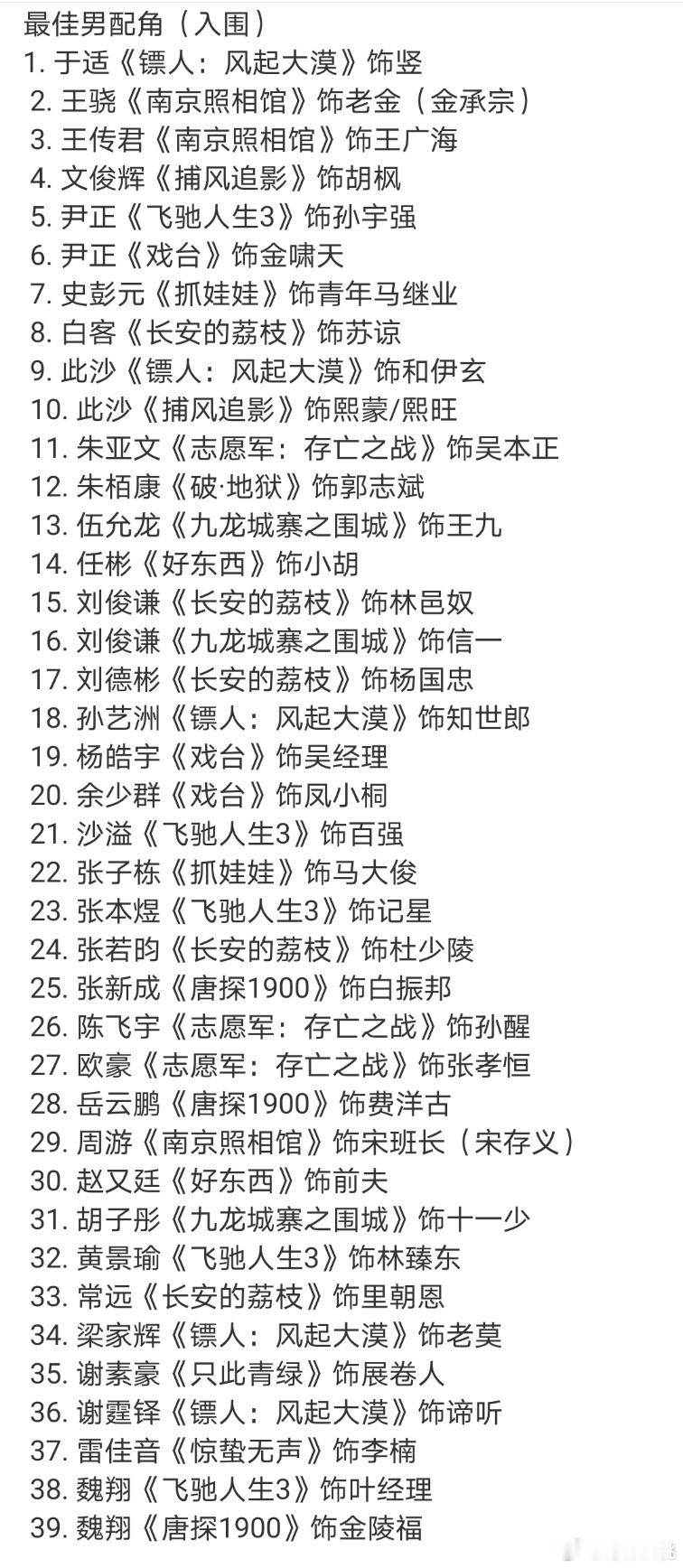 今年百花奖最佳男配竞争真激烈最佳男配角(入围)1.于适《镖人:风起大漠》饰竖2