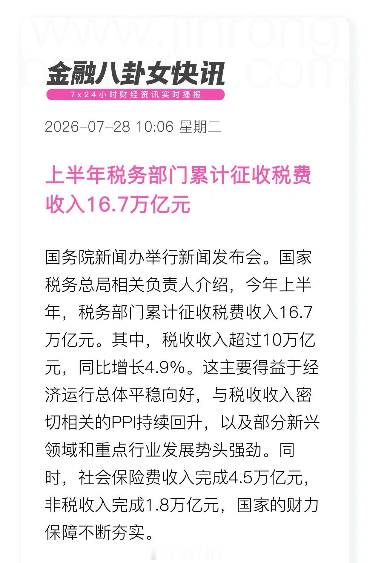 上半年全国税收收入超过10万亿元，同比增长4.9%。上半年全国税收收入超过10万