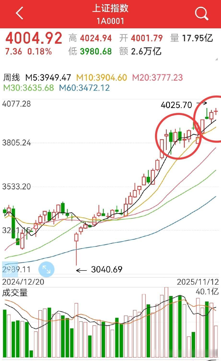 11月的任务是务实4000点！9月～10月，目的是务实3700点，即站在370