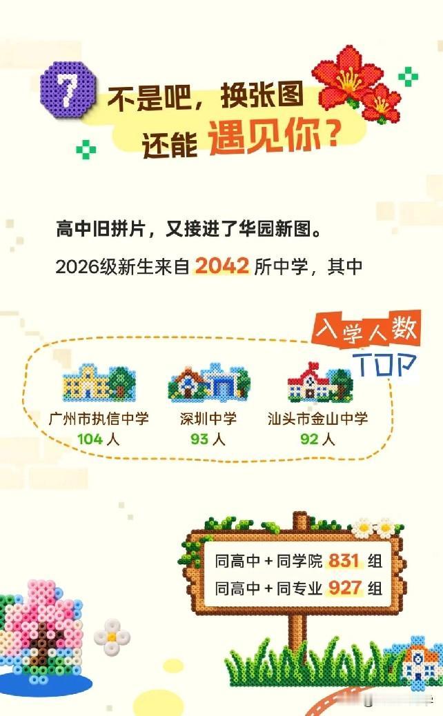 华南理工大学2026年本科新生大数据出炉：1.本科新生总数7202人，其中广