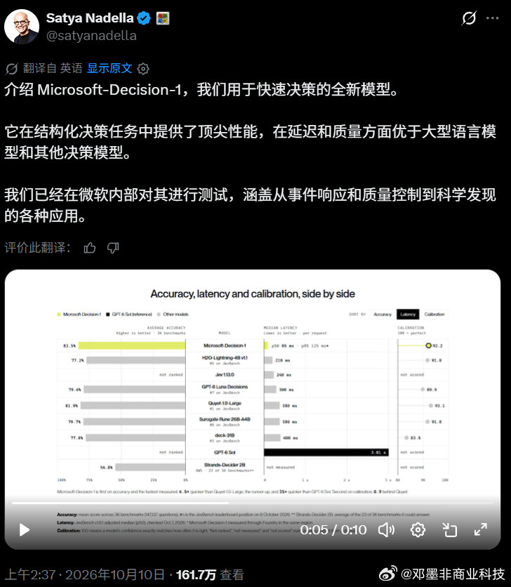 阿里的大模型这么NB的吗？微软最新决策模型Microsoft-Decision-1基于Qwen3.5