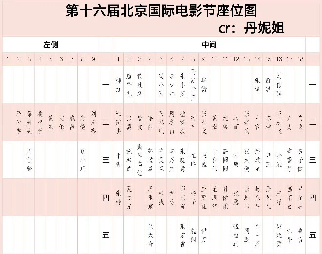 这个座位有问题吗？张小斐可以坐评委腿上看电影吗沈腾座位
