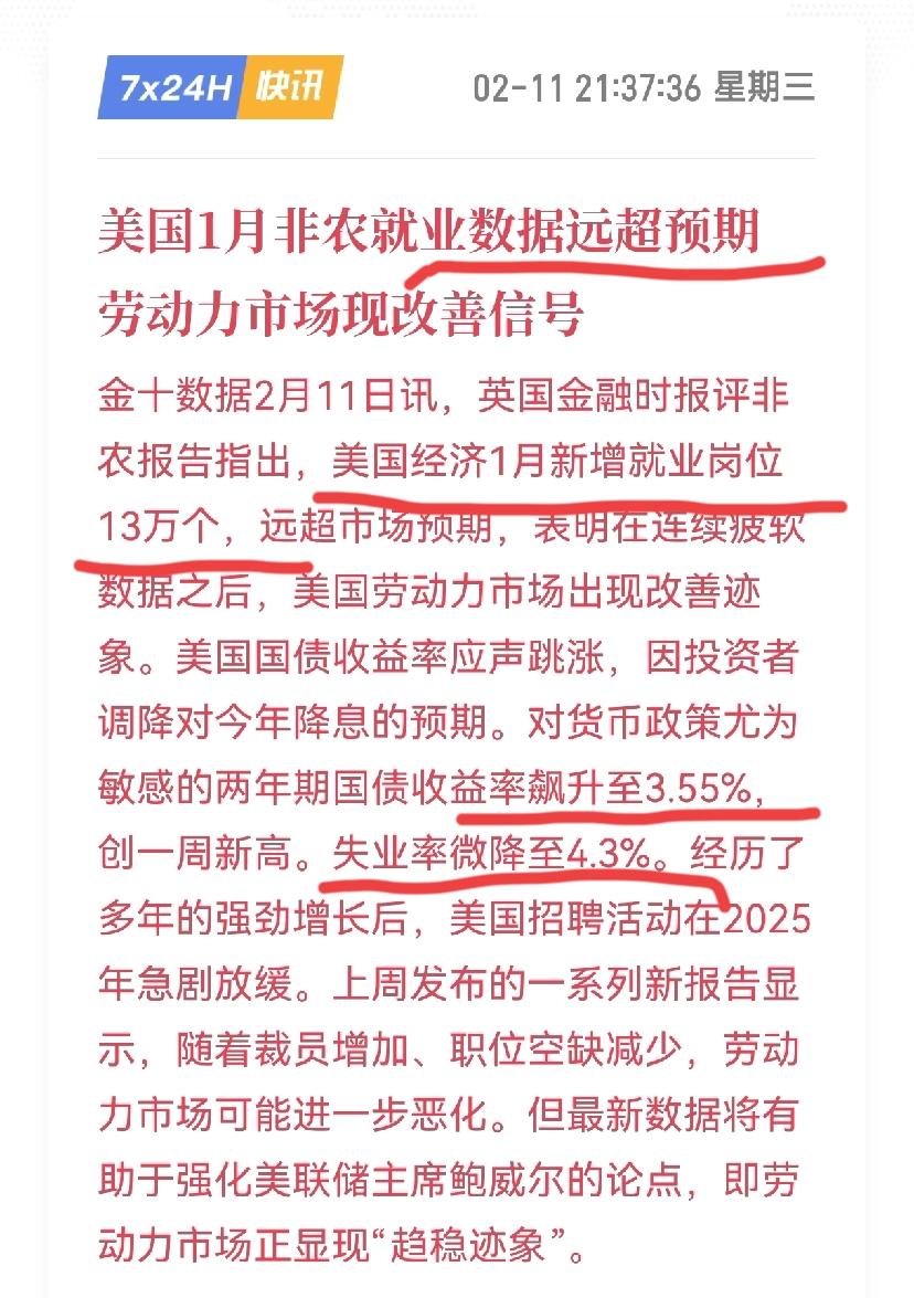好多人在问：这数据保真吗？有个细节值得注意美国1月大非农，好家伙，预期才7万