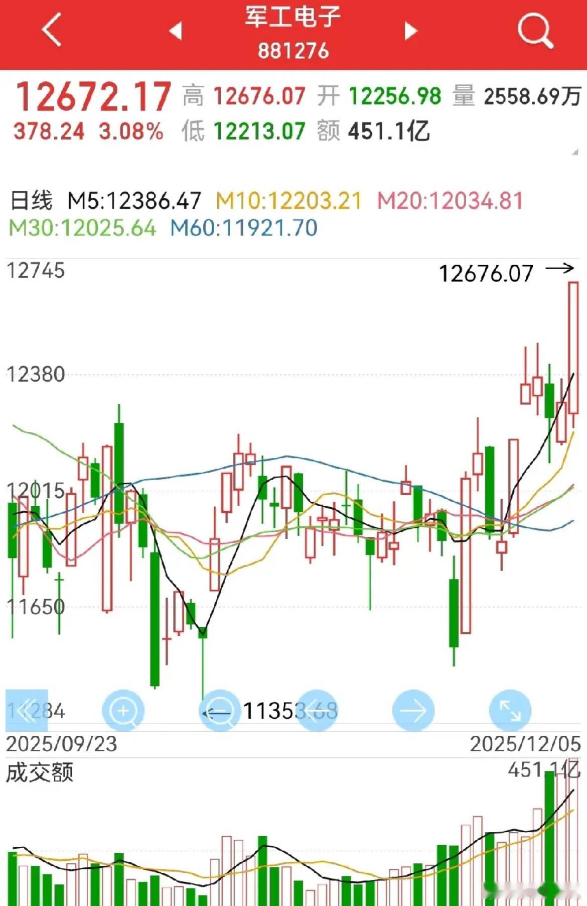 中期调整下，军工板块为何更具确定性？核心逻辑梳理如下：1.当前市场处于中期调整